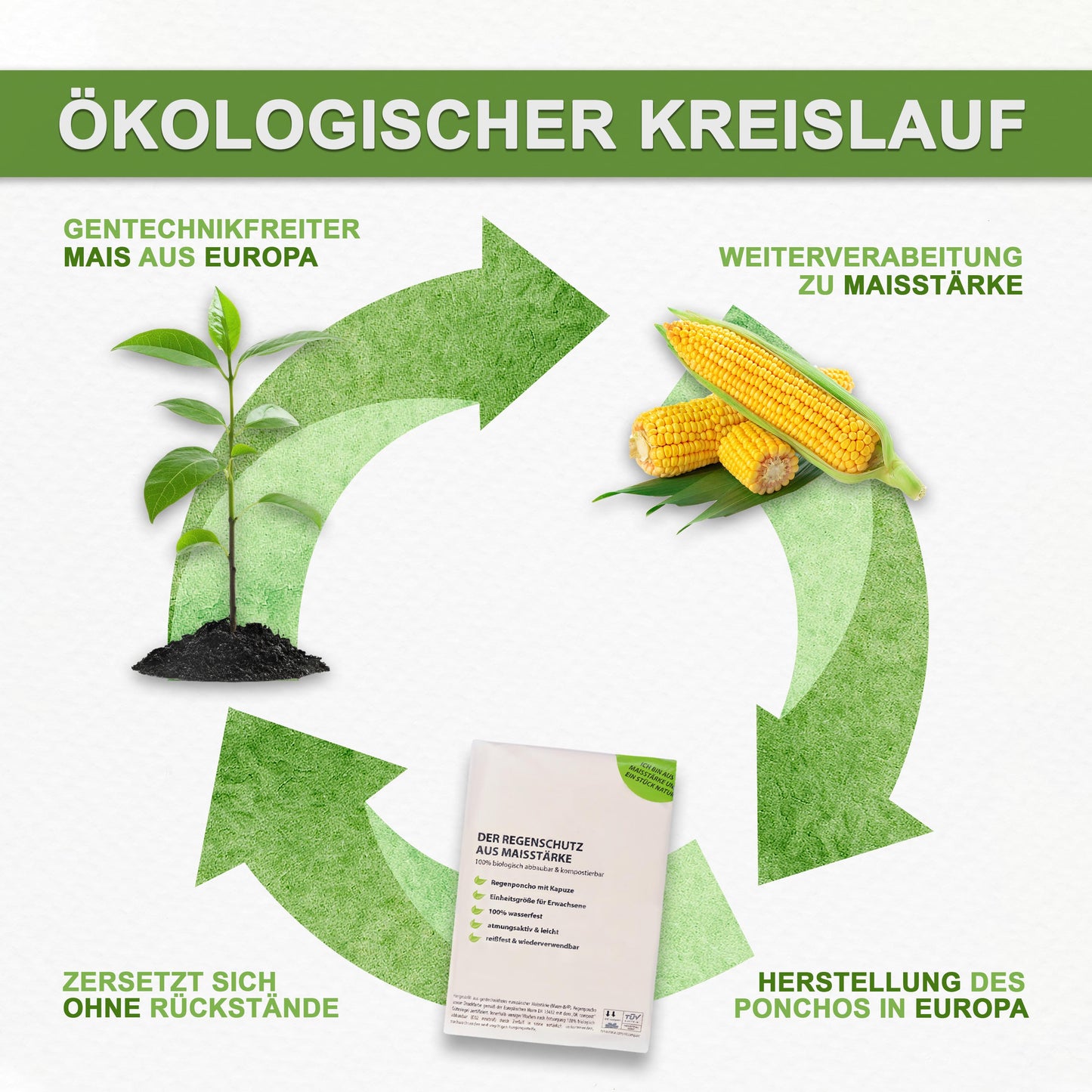 Biologisch abbaubarer Einweg-Regenponcho kaufen statt bei DM oder Rossmann
